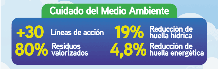 Estrategia Ambiental ante el Cambio Climático 7 Mesa de trabajo 3